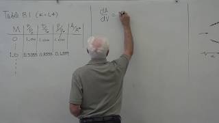 Fluid Mechanics Compressible Isentropic Flow 27 of 34 [upl. by Annekahs]