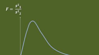 FTest for two sample variances [upl. by Kind]