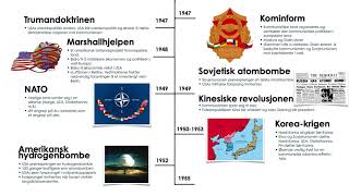 Tidslinje av den kalde krigen [upl. by Anahir542]