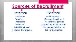 Recruitment and its importance process and sources English [upl. by Ahseym]