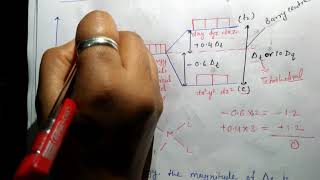 Crystal field splitting in tetrahedral complex [upl. by Mcgean974]