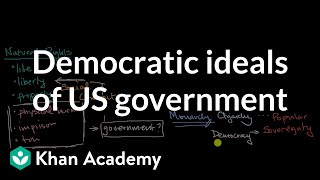 Democratic ideals of US government [upl. by Annij]