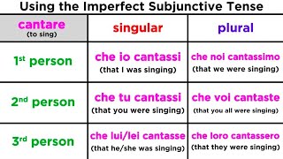 Imperfect Subjunctive Tense in Italian Imperfetto Congiuntivo [upl. by Ahsela]