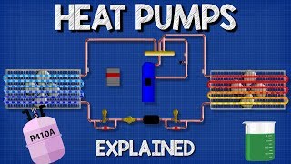 Heat Pumps Explained  How Heat Pumps Work HVAC [upl. by Nadine]