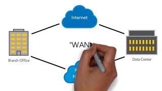 What is SDWAN [upl. by Valorie]