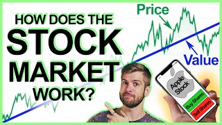 How stocks work explained simply [upl. by Anitnas721]