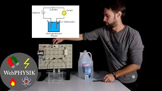 Wann leitet Wasser elektrischen Strom [upl. by Lagas]