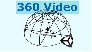 360 VIDEO PLAYER with VR mode  Unity Tutorial [upl. by Annibo371]