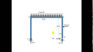 SFD and BMD for frame [upl. by Hicks]