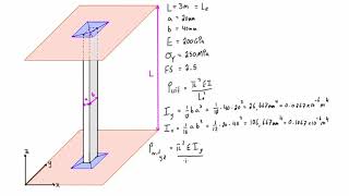 Column buckling example problem 1 both ends pinned [upl. by Anaillil]