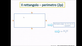 Rettangolo  Perimetro e Area formule e formule inverse [upl. by Waterer]