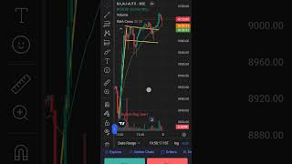 Bullish flag chart 📉📈 pattern youtubevideo shorts [upl. by Harday]