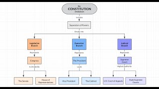 Concept Map Tutorial [upl. by Bertha]