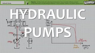 Hydraulic Pumps Full Lecture [upl. by Nawk]