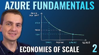 AZ900 Episode 2  Principle of economies of scale  Microsoft Azure Fundamentals Full Course [upl. by Durware]