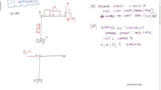 Method of Virtual Work  Structural Analysis [upl. by Venus]