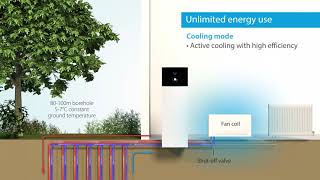 Daikin Altherma 3 GEO the groundbreaking innovation ground source heat pump [upl. by Nadruoj]