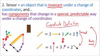 Tensors for Beginners 0 Tensor Definition [upl. by Kenon]