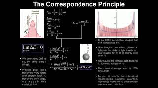 The Correspondence Principle in Quantum Mechanics [upl. by Atikihs]