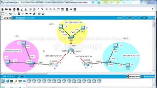 Le routage statique ipv6  partie 1 [upl. by Atteuqahs]