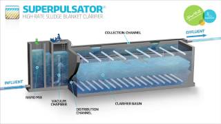 SUPERPULSATOR®  HighRate Sludge Blanket Clarifier [upl. by Shanahan]