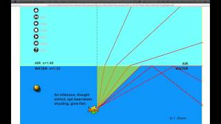 Snells Law and the Critical Angle [upl. by Greenberg]