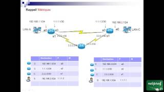 36 Introduction au routage dynamique [upl. by Veedis]