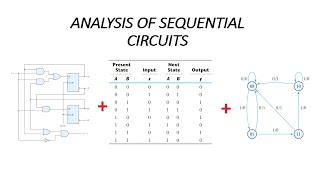 Analysis of Clocked Sequential Circuits  State Equations State Table  State Diagram [upl. by Xineohp]