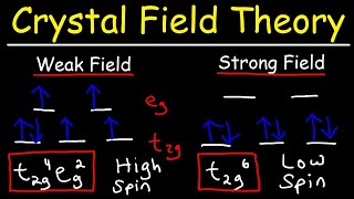 Crystal Field Theory [upl. by Modnar]