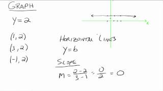 Horizontal and Vertical Lines [upl. by Remy]