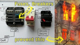 Fuses Breakers and Basic Safety in your Solar System [upl. by Buckie630]