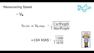 Calculating Maneuvering Speed of an Airplane [upl. by Latsyek674]