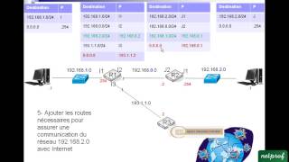 10 Exercice routage 2 [upl. by Nirrak289]