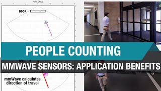 People Counting with mmWave Sensors Application Benefits [upl. by Mansoor]