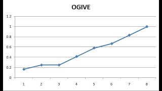 Statistics Reading a Cumulative Frequency Graph Ogive [upl. by Tilden566]