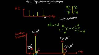 Mass Spectrometry  Isotopes [upl. by Nozicka]