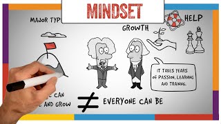 Mindset Book Summary amp Review Carol Dweck  ANIMATED [upl. by Darwen]