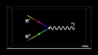 Quantum Electrodynamics and Feynman Diagrams [upl. by Shannah]