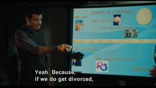 Couples Retreat Divorce Presentation [upl. by Anelagna394]