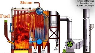 How Steam Boiler Auxiliaries Operations [upl. by Boor]