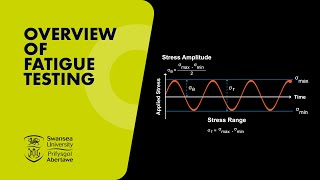 Overview Of Fatigue Testing [upl. by Mehcanem]