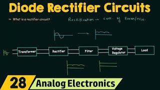 Introduction to Diode Rectifier Circuits [upl. by Nwahsram759]