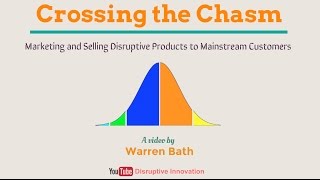 Crossing The Chasm  Disruptive Innovation  Technology Adoption Life Cycle [upl. by Ynohtnad575]