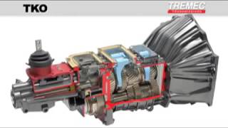 Tremec TKO 5 Speed Product Overview [upl. by Low]