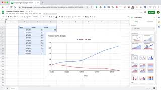 How to make a line graph in Google Sheets [upl. by Constantine]