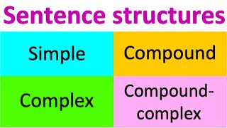 Types of sentence structures  Simple Compound Complex amp Compoundcomplex [upl. by Shimberg]