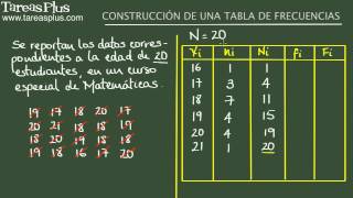 Construcción de una tabla de frecuencias Ejemplo 1 [upl. by Aloeda]