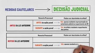 PRISÃO MEDIDAS CAUTELARES E LIBERDADE PROVISÓRIA  PROCESSO PENAL  DISPOSIÇÕES GERAIS  Parte I [upl. by Player]