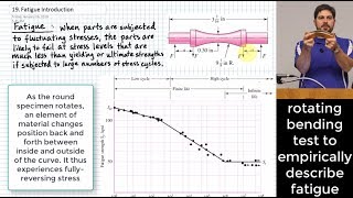 Introduction to Fatigue StressLife Method SN Curve [upl. by Anirda]