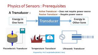 What is a Transducer [upl. by Aruasor]